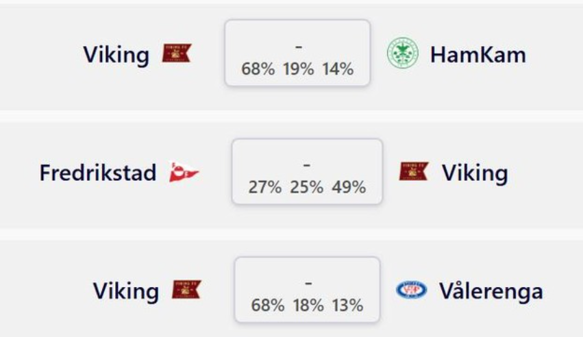 Βίκινγκ κατάκτηση πρωτάθλημα Νορβηγίας