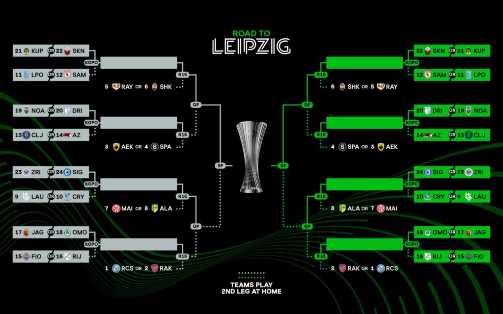 Διασταυρώσεις Κόνφερενς Λιγκ