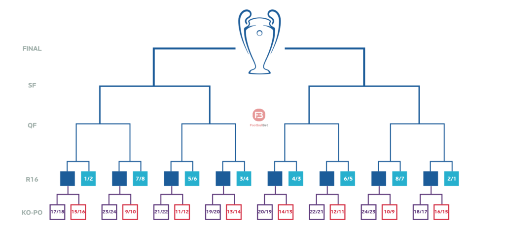 Διασταυρώσεις Κόνφερενς Λιγκ